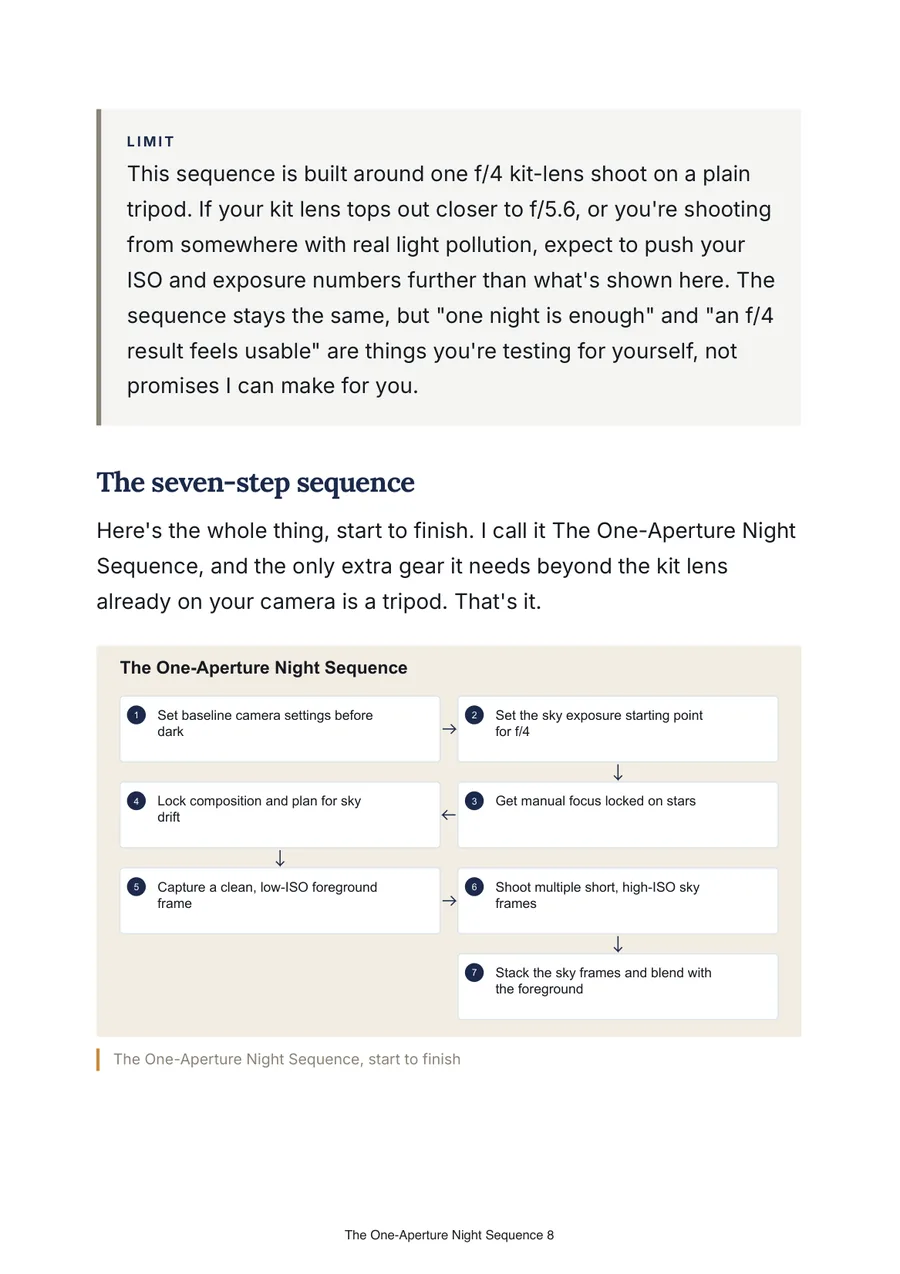 Interior page: the seven-step sequence diagram