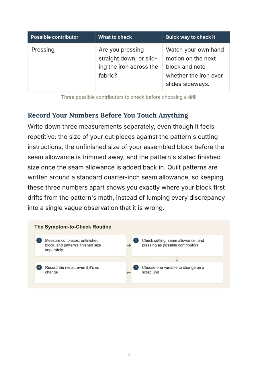 Interior page with a troubleshooting table