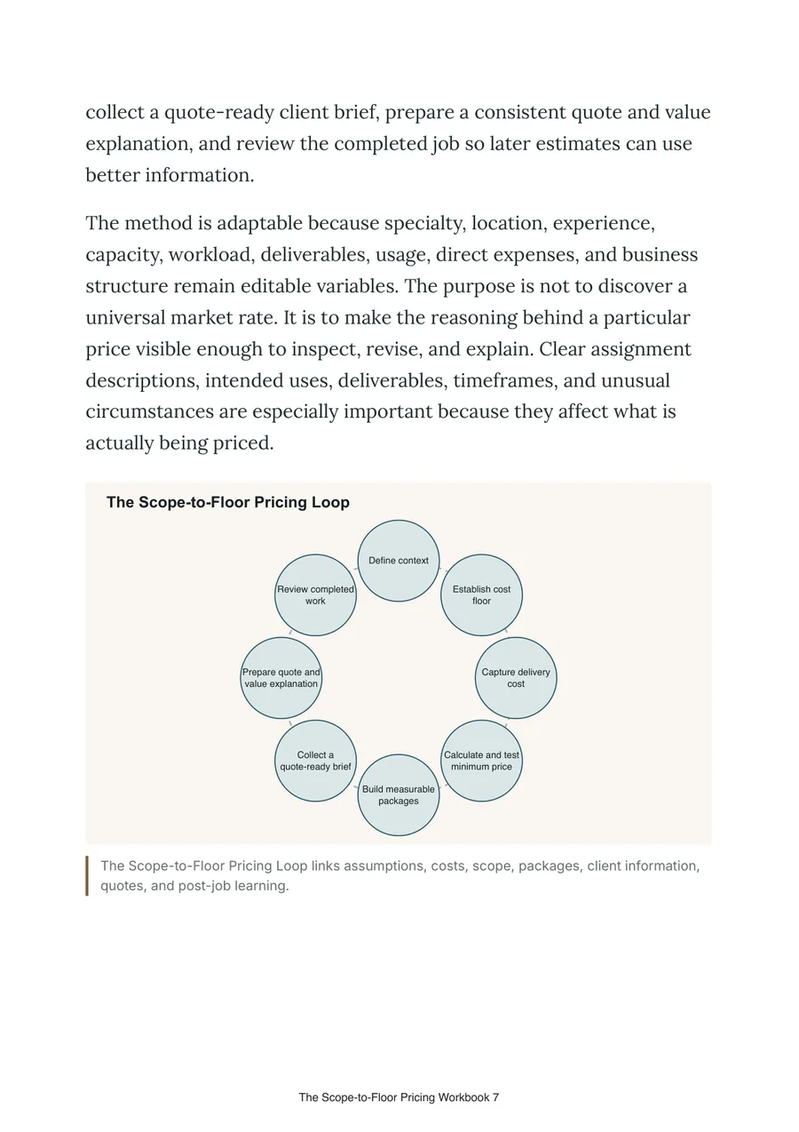 Interior page: the pricing loop diagram